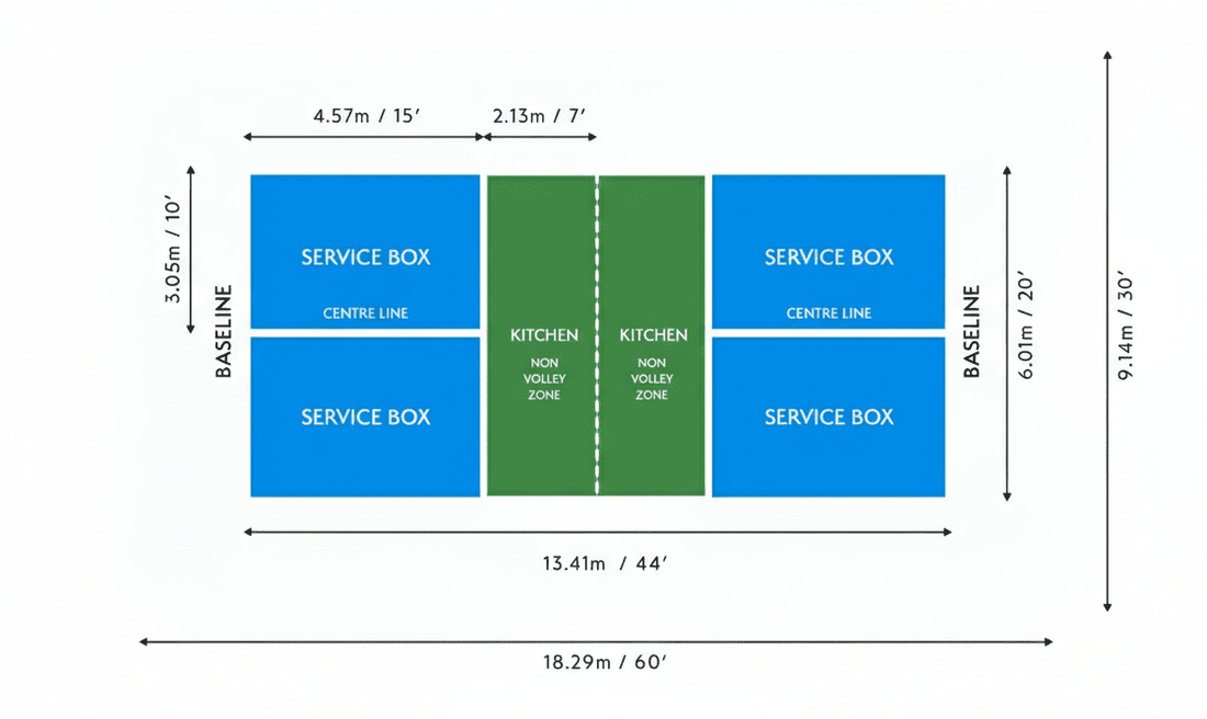 Mastering the Court: A Guide to Pickleball Court Dimensions (Metres) - FCX